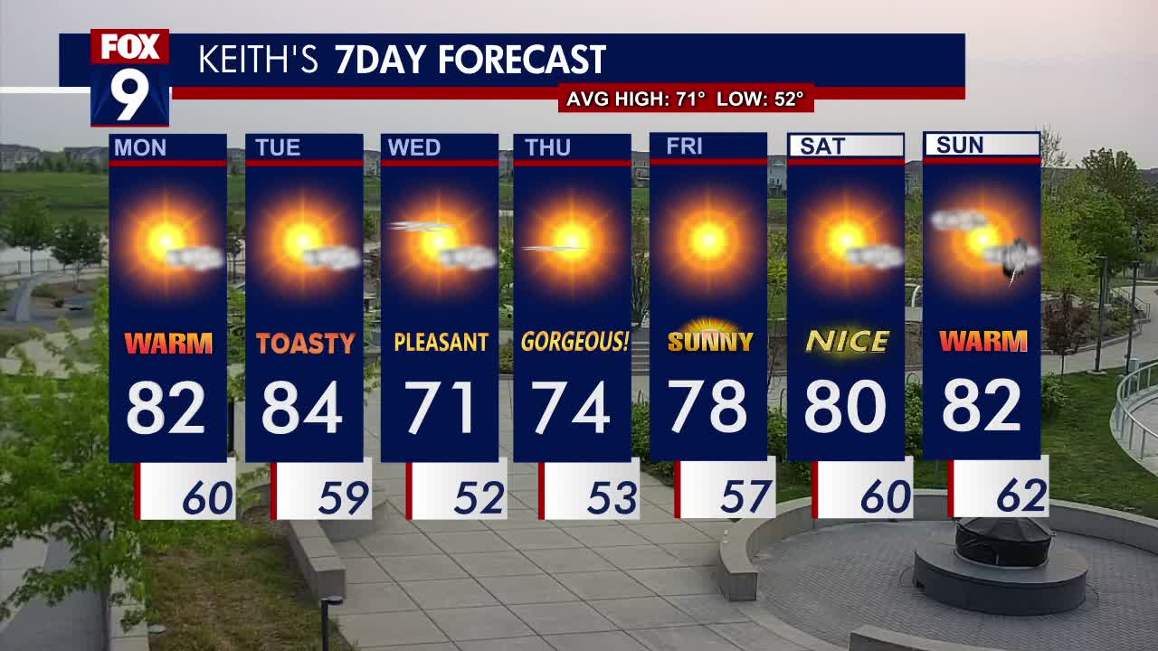 MN weather: Hazy and warm to start work week