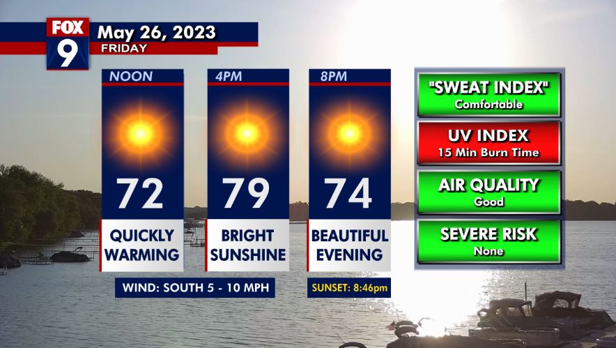 Friday's forecast: Here comes sunshine!