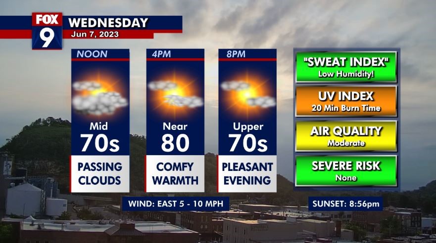MN weather: Much lower humidity