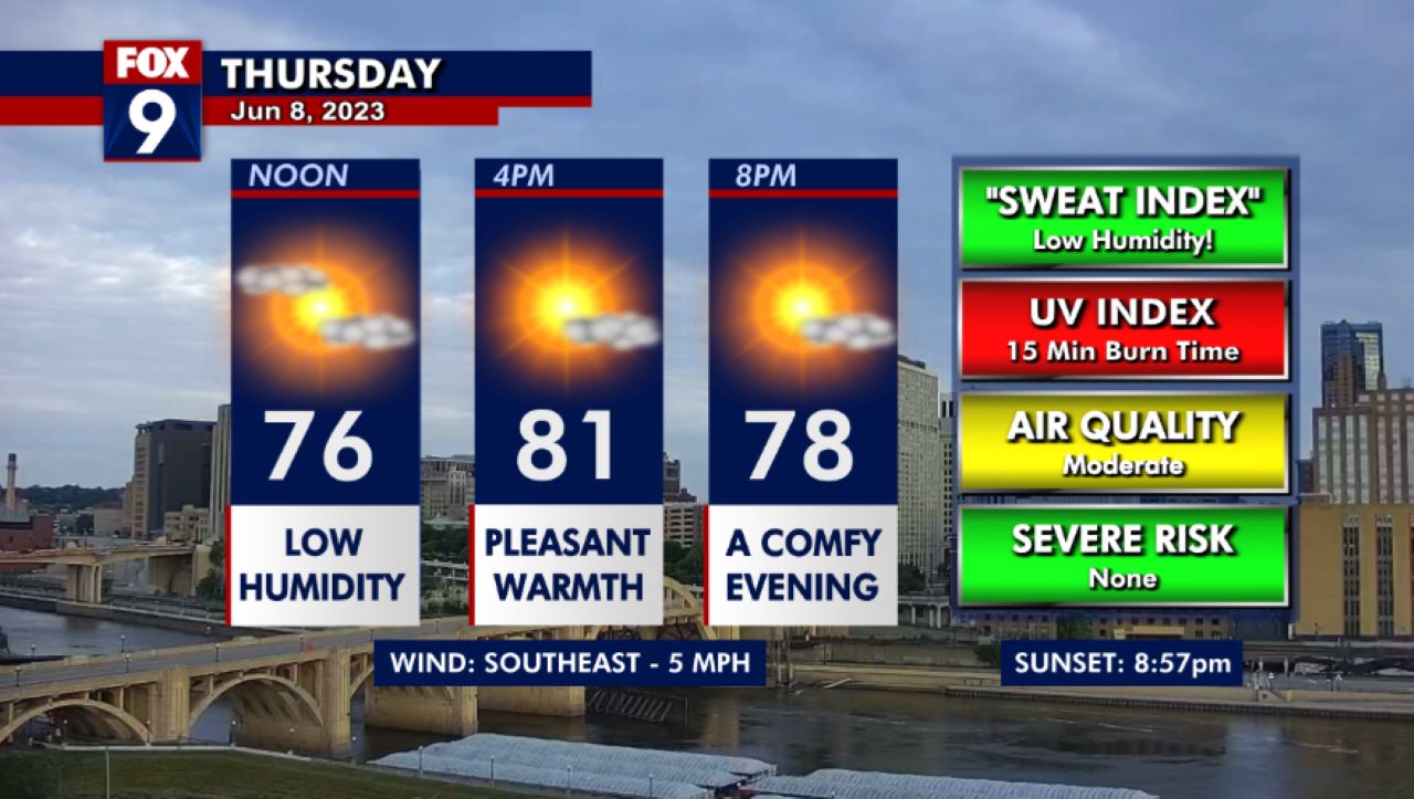 MN weather: Mostly sunny, low humidity Thursday | FOX 9 Minneapolis-St ...
