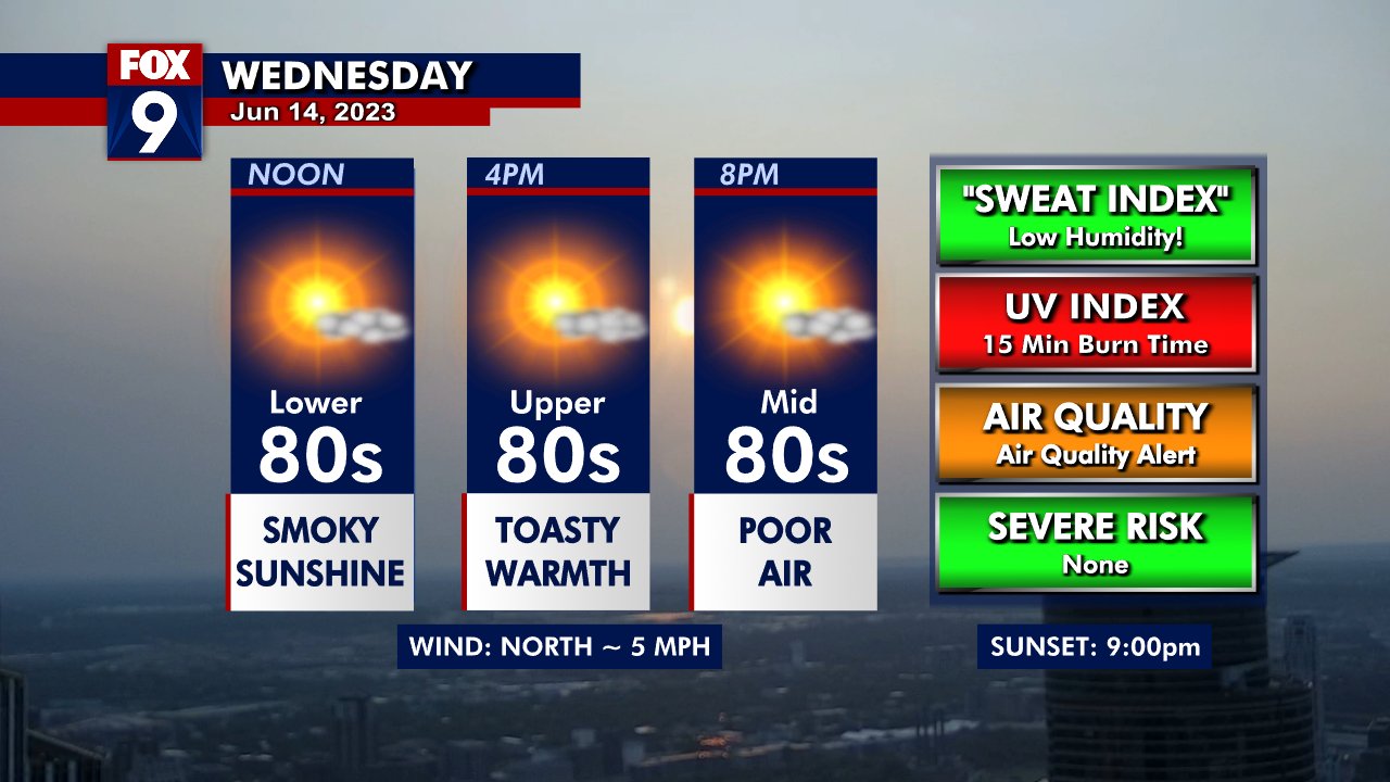 Wednesday's forecast: Wild fire smoke covers the state