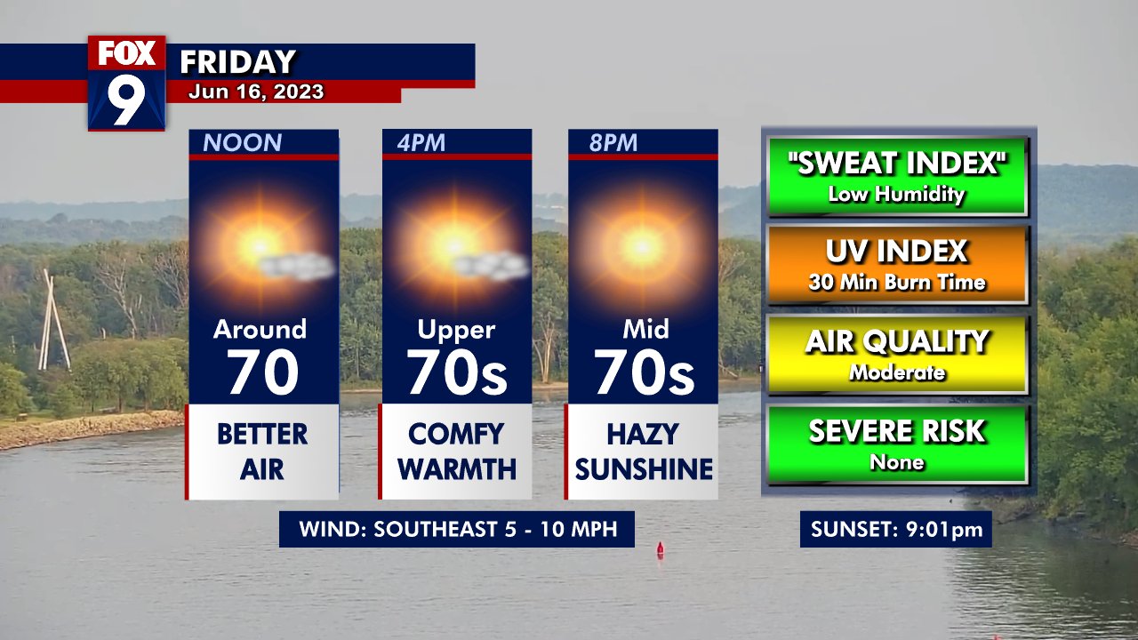 Friday's forecast: Wildfire smokes starts to leave the area