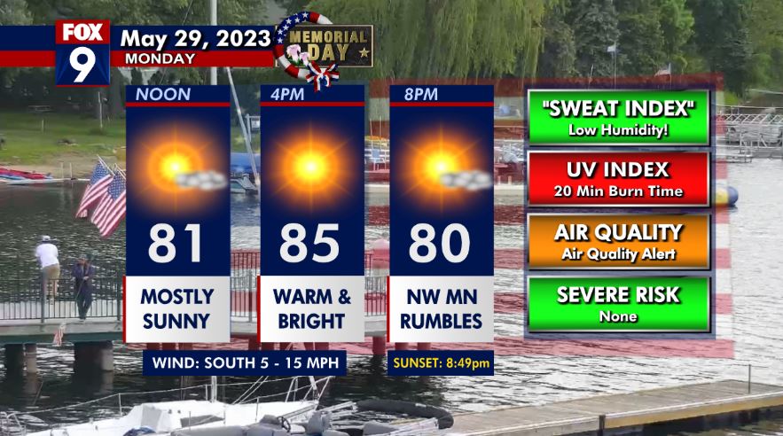 Monday's forecast: More sun with highs in the 80s