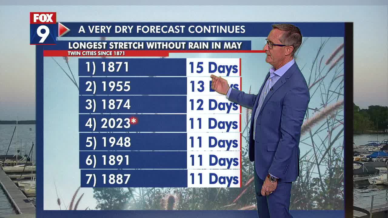 Minnesota weather: Dry trend continues