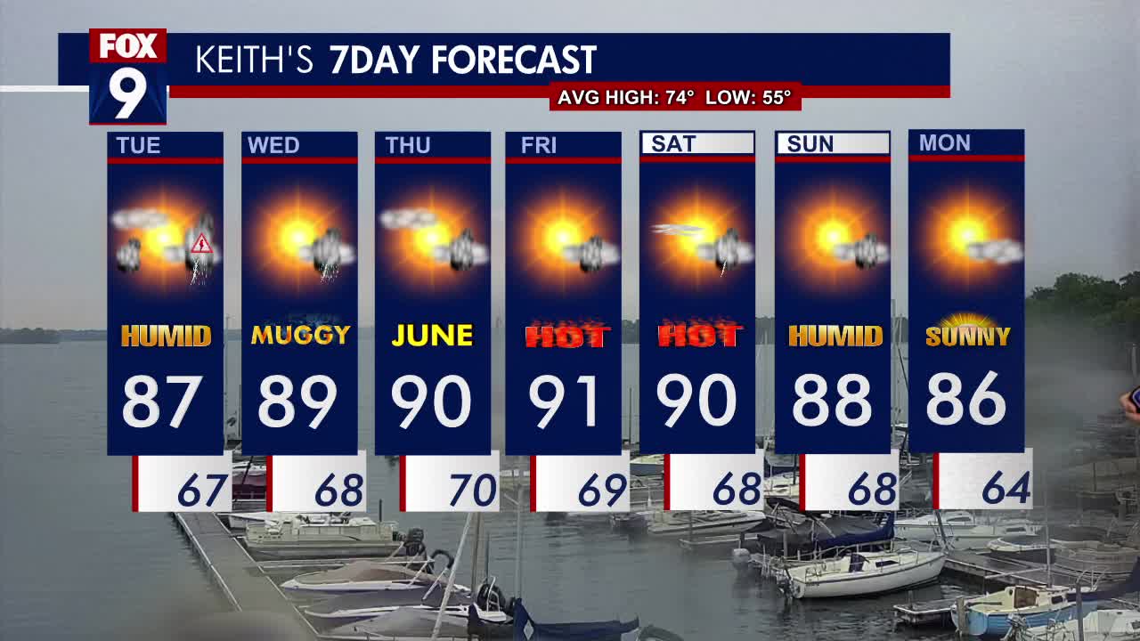MN weather: Steamy and stormy