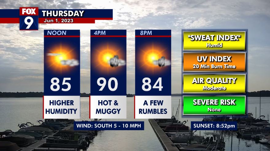Thursday's forecast: The heat and humidity remain