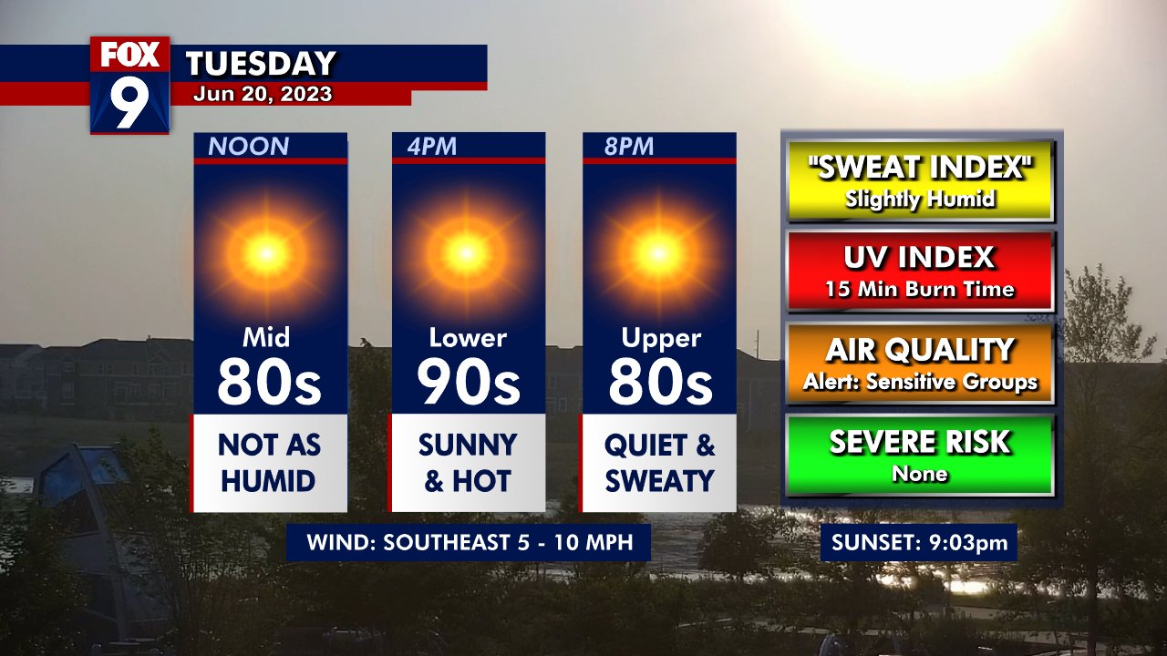 Tuesday's forecast: Highs in the 90s with plenty of sun