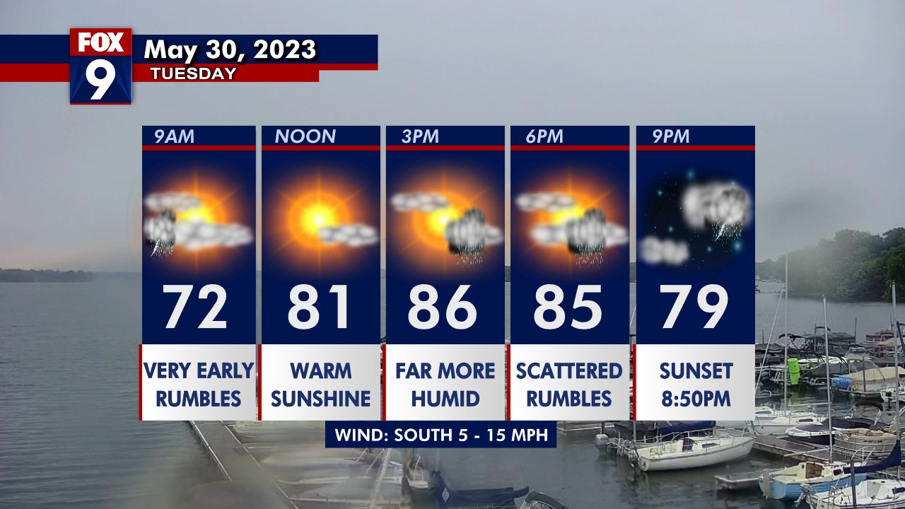 Tuesday's forecast: Scattered rain throughout the day