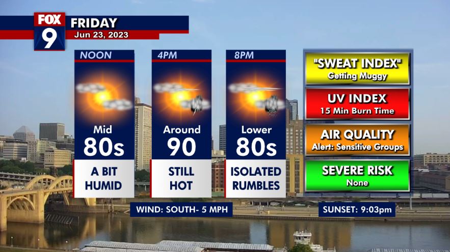 Friday's forecast: Highs in the 90s, storms possible