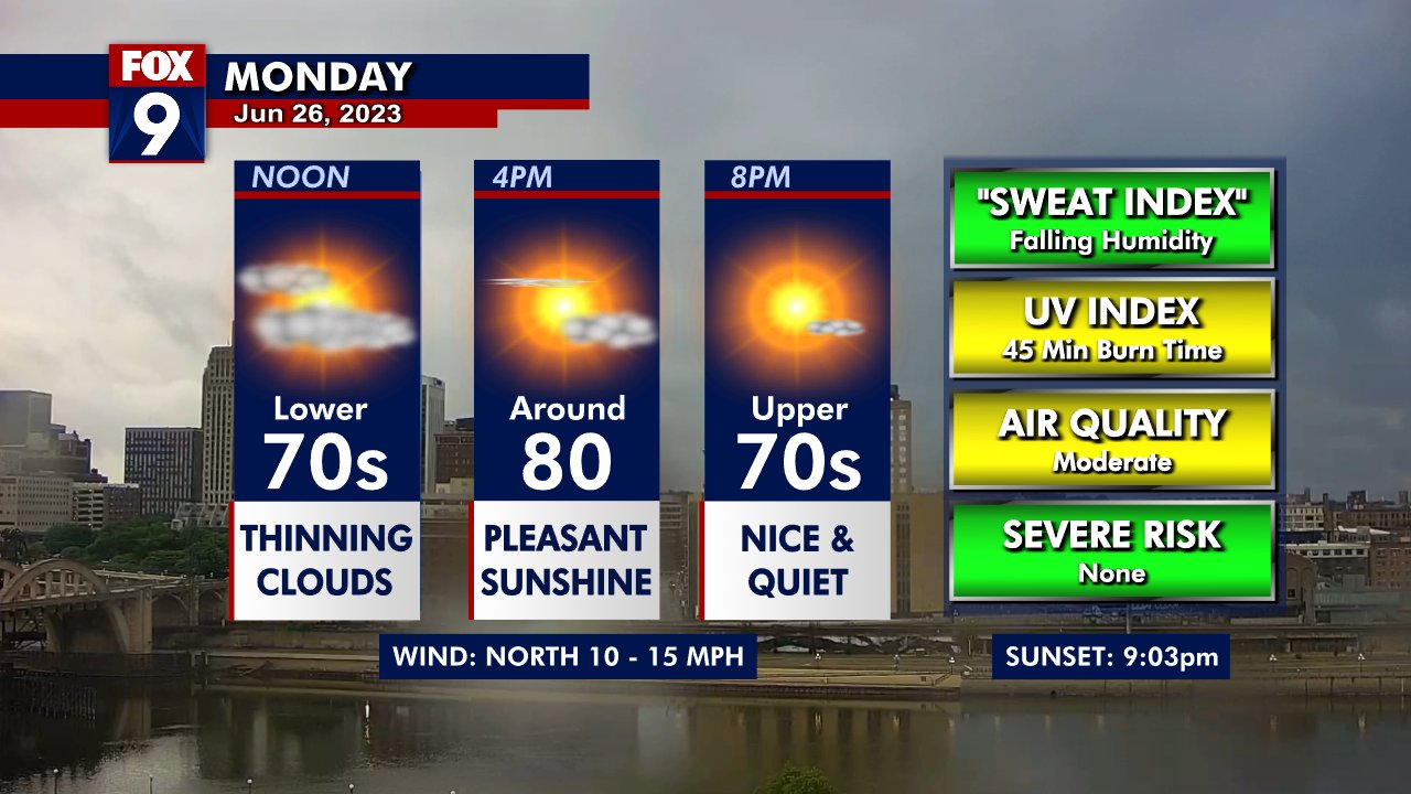 Monday's forecast: Rain will linger, highs in the 80s