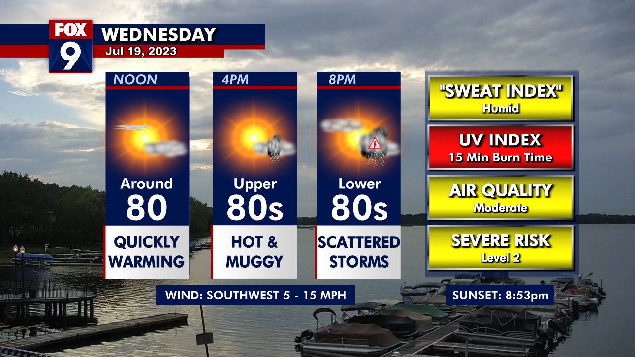 Wednesday's forecast: Storms could pop after lunch