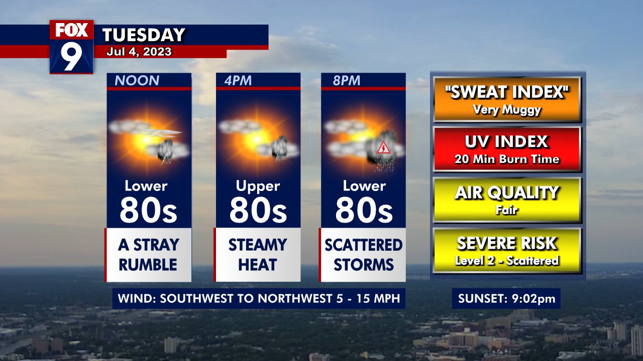 Fireworks forecast: Storms possible this afternoon