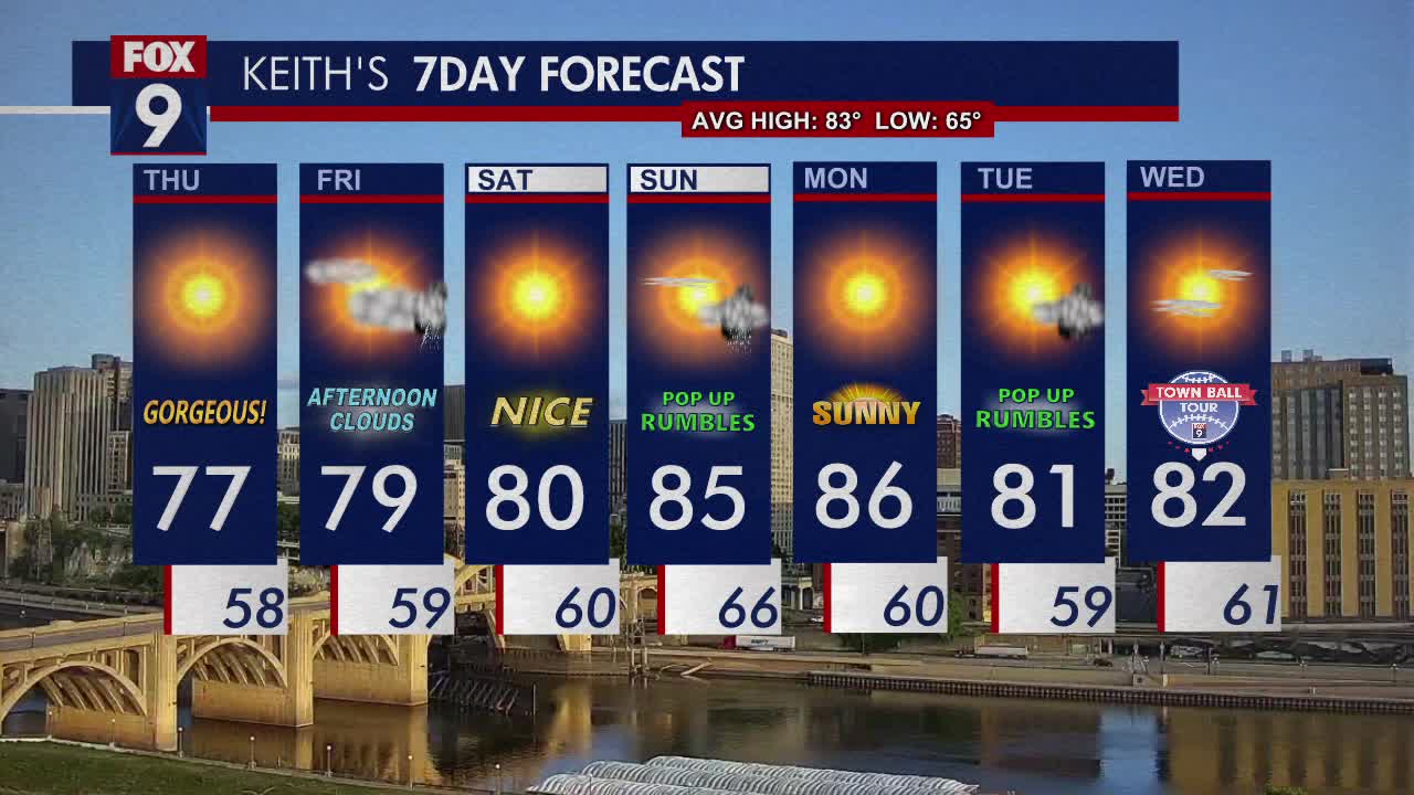 MN weather: Glorious Thursday