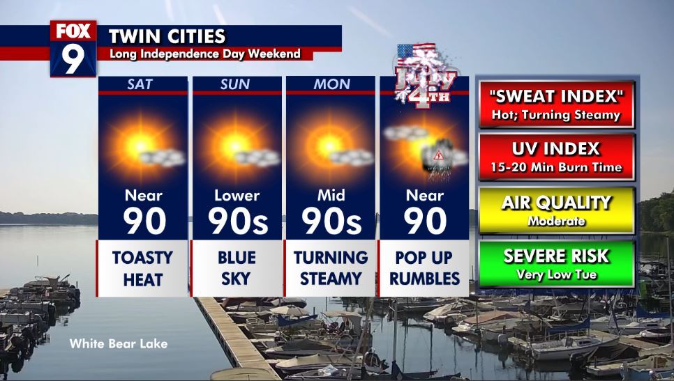 MN weather: Hot holiday weekend