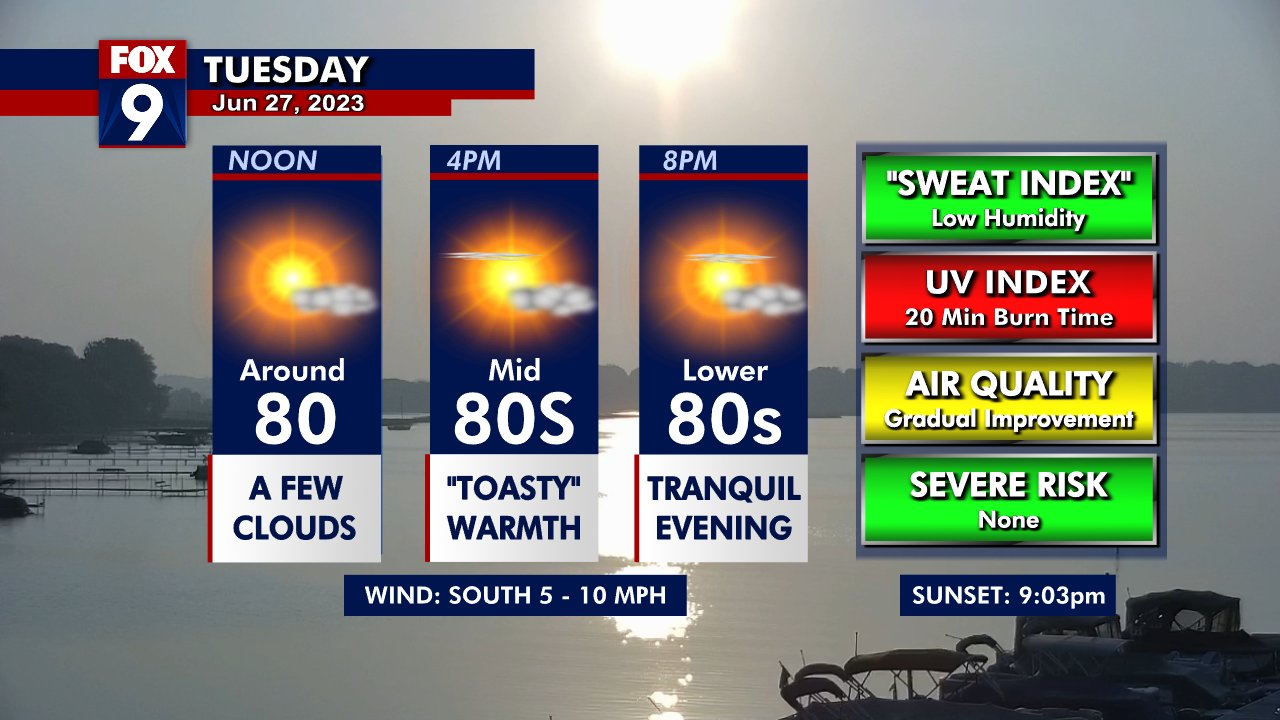Tuesday's forecast: Sunny, highs in the 80s