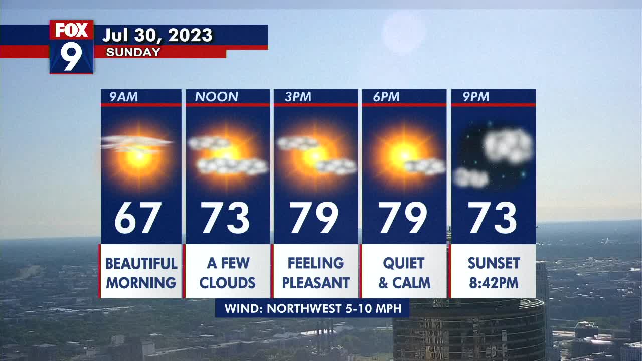 MN weather: Gorgeous Sunday