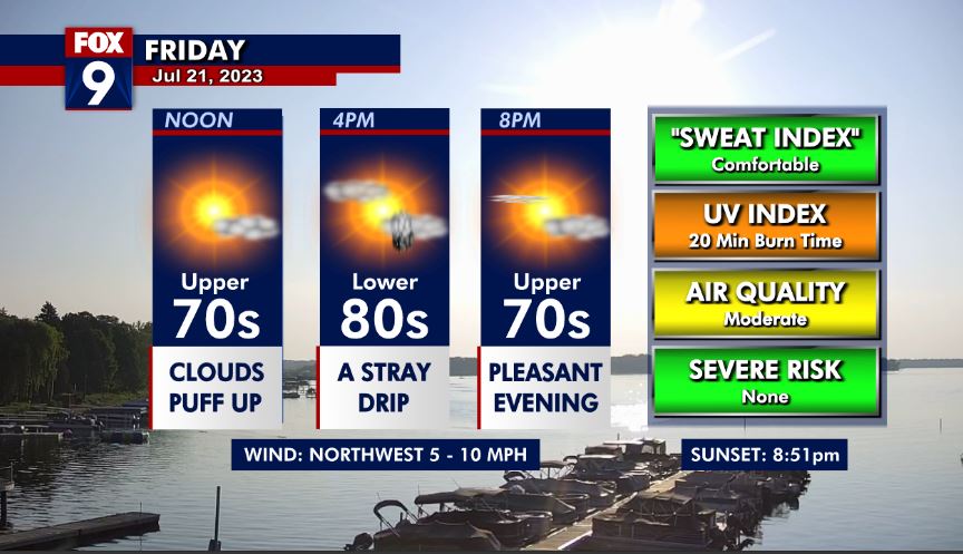 Friday's forecast: Mostly sunny with highs in the 80s | FOX 9 ...