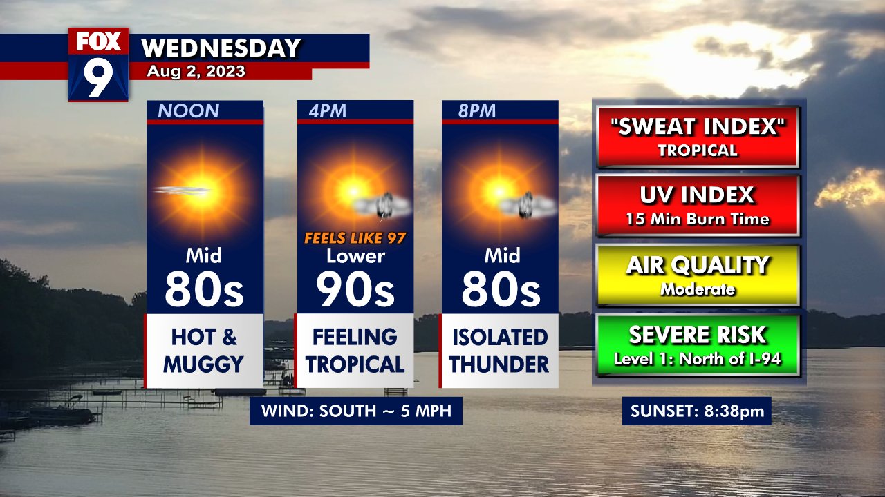 Wednesday's Forecast: Hot and steamy