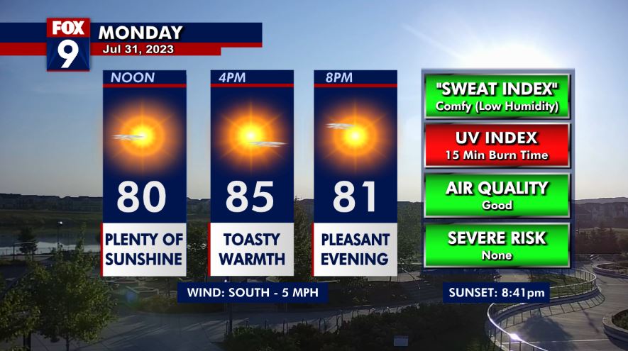 Tuesday's Forecast: The heat starts to climb