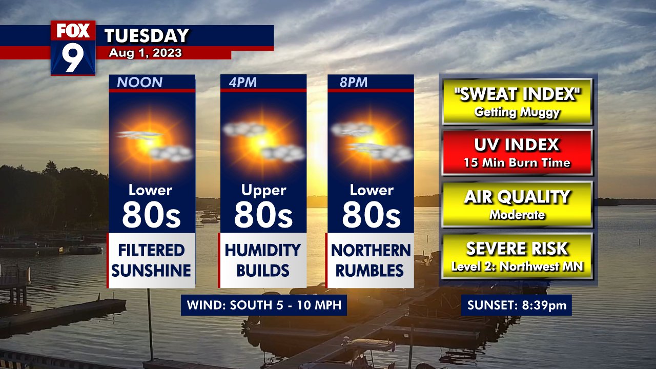 Tuesday's Forecast: Highs near 90, storms possible