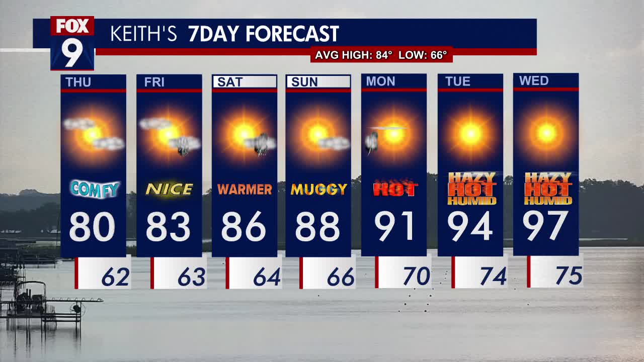 MN weather: Cloudy and comfy Thursday