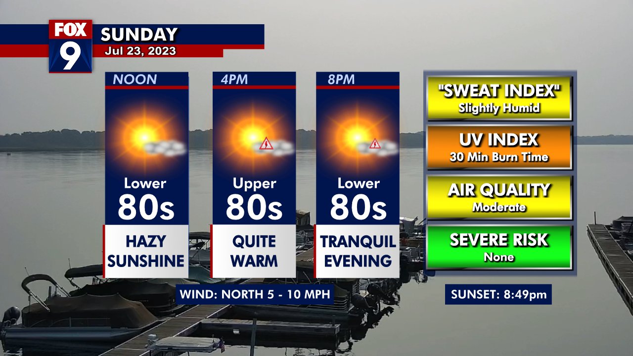 Sunday's Forecast: Highs in the 80s, a HOT week ahead.