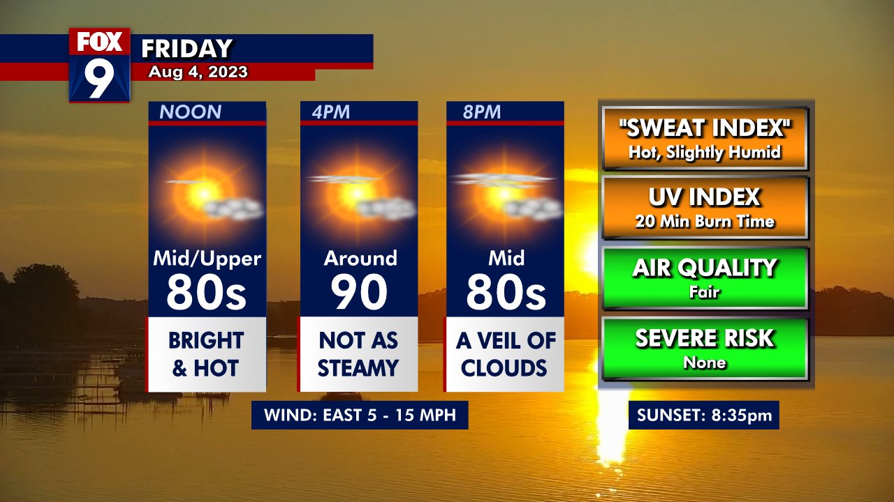 MN weather: Hot Friday, rain this weekend