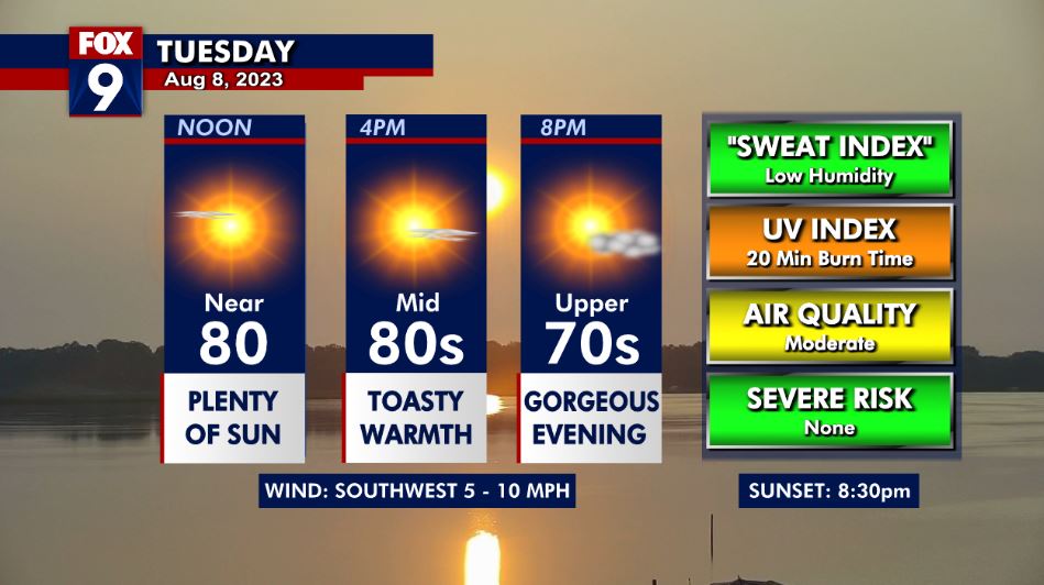 MN weather: Sunny and warm Tuesday