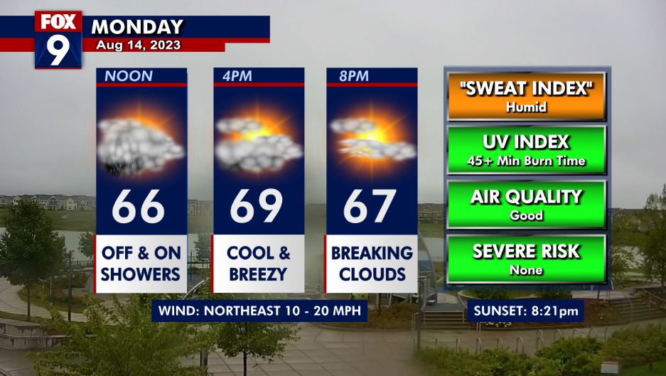 Monday's Forecast: Rain slowly moving out of the metro