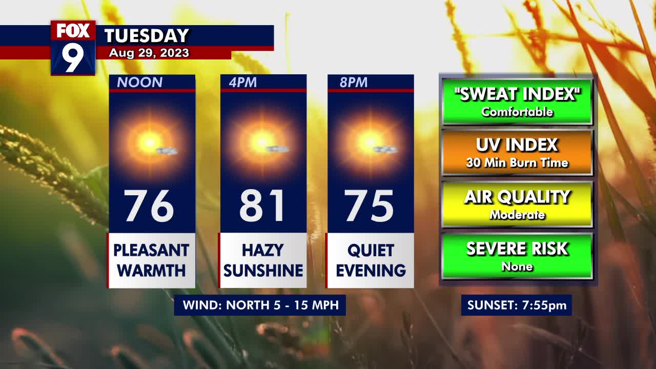 Tuesday's Forecast: Highs in the low 80s