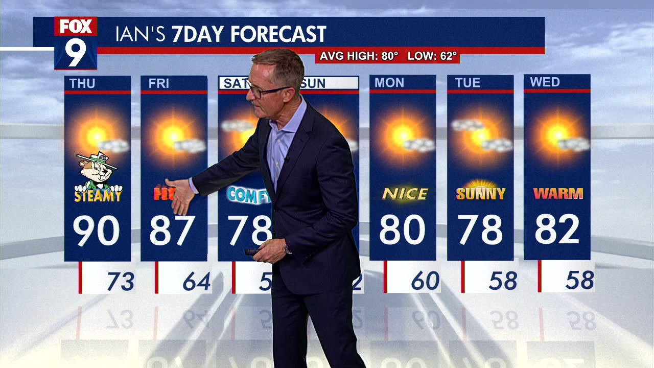 Minnesota State Fair weather: Hot, humid Day 1