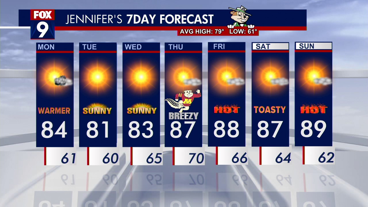 Minnesota weather: Warm-up to start the week