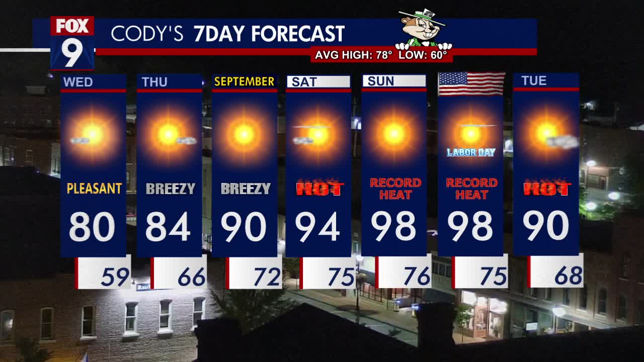 MN weather: Pleasant Wednesday ahead of heat wave