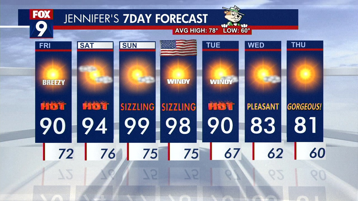 Minnesota weather: Weekend warmup