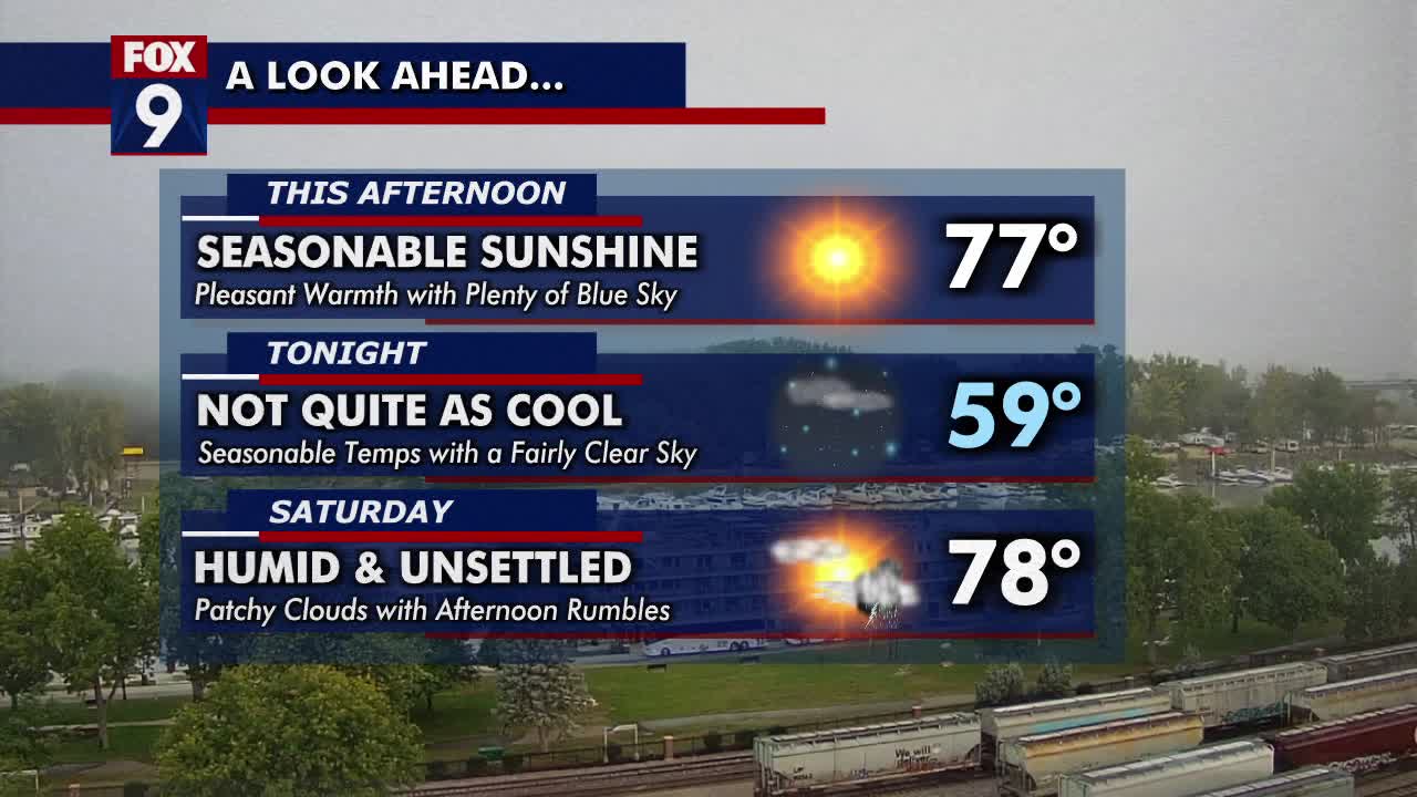 MN weather: Sunny Friday, spotty weekend showers