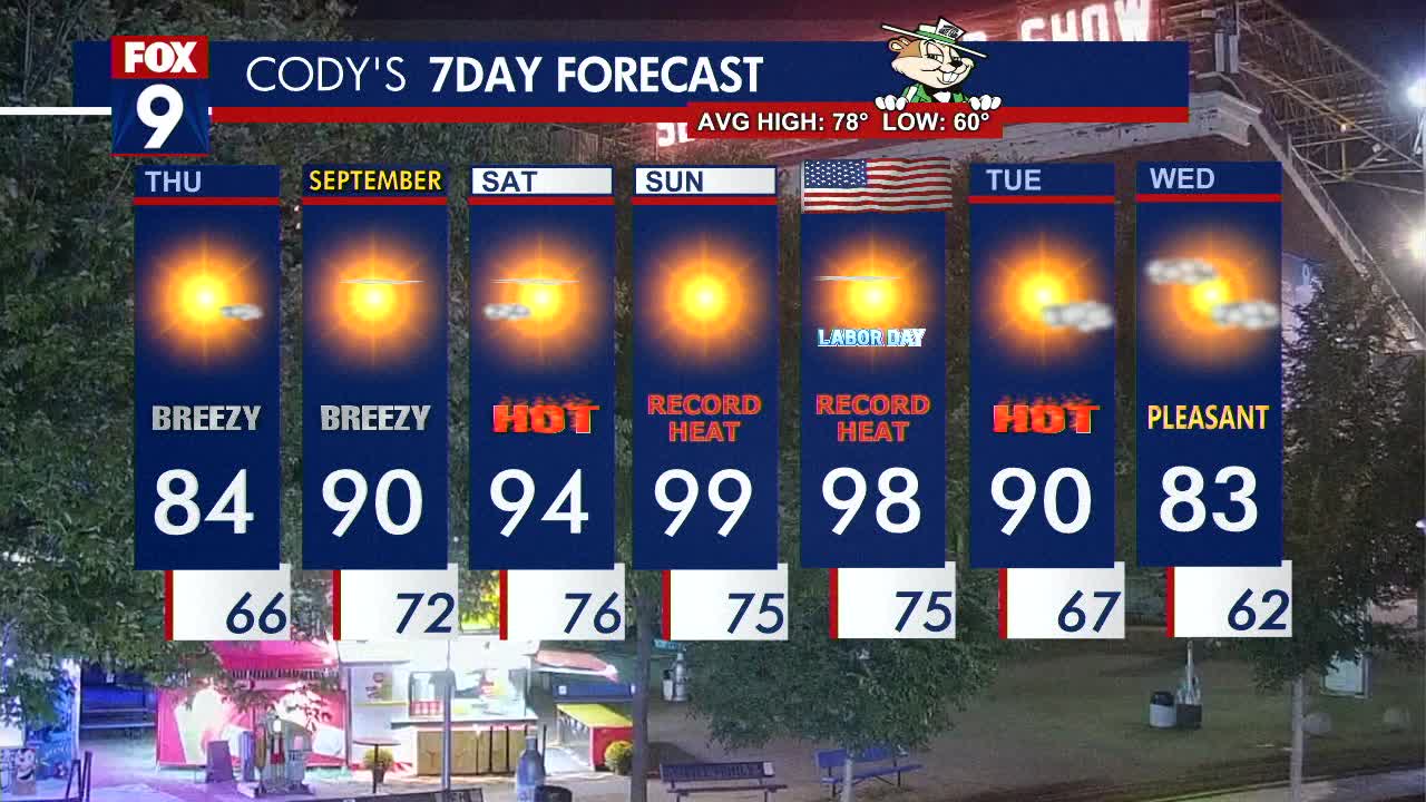 Thursday's Forecast: Breezy, highs in the 80s