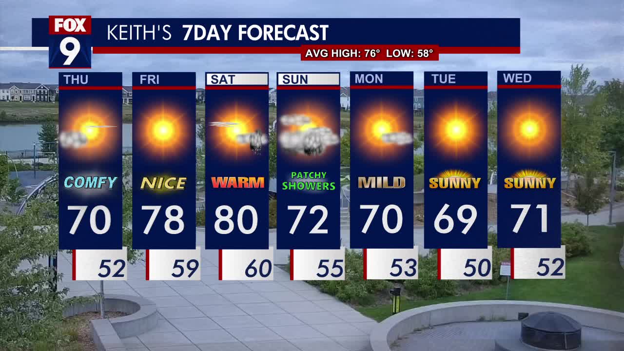 MN weather: Cool Thursday; warmer this weekend