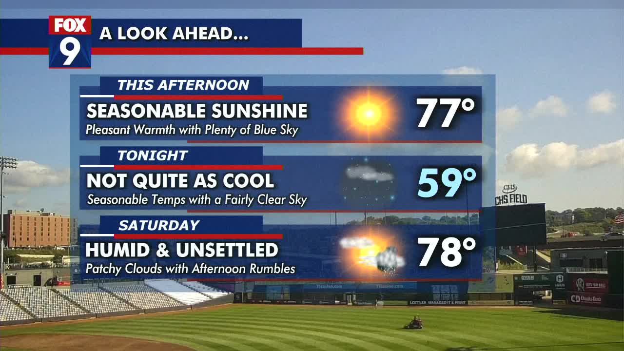 MN weather: Showers possible this weekend