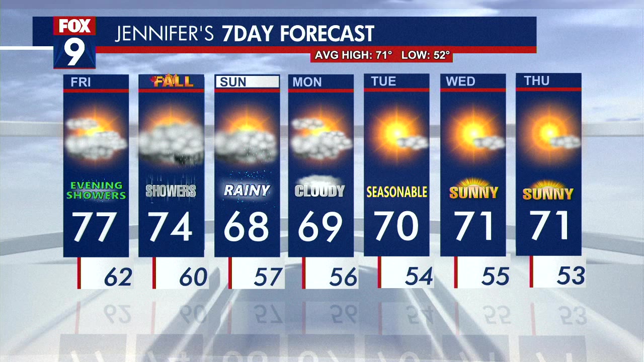 MN weather: Pleasant warmth Thursday