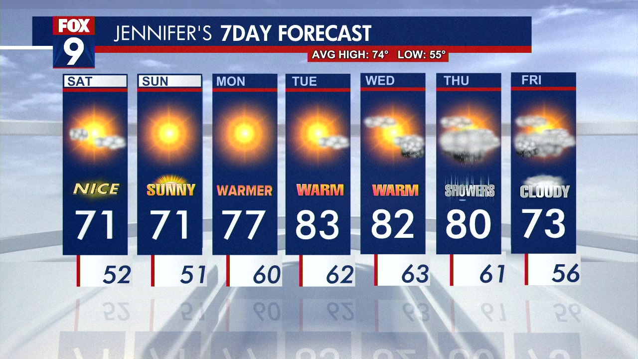 Minnesota weather: Great weekend ahead