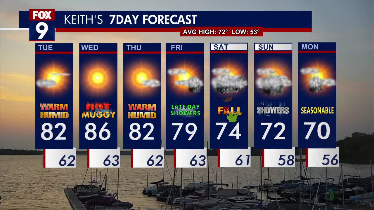 MN weather: Summer-like weather returns | FOX 9 Minneapolis-St. Paul