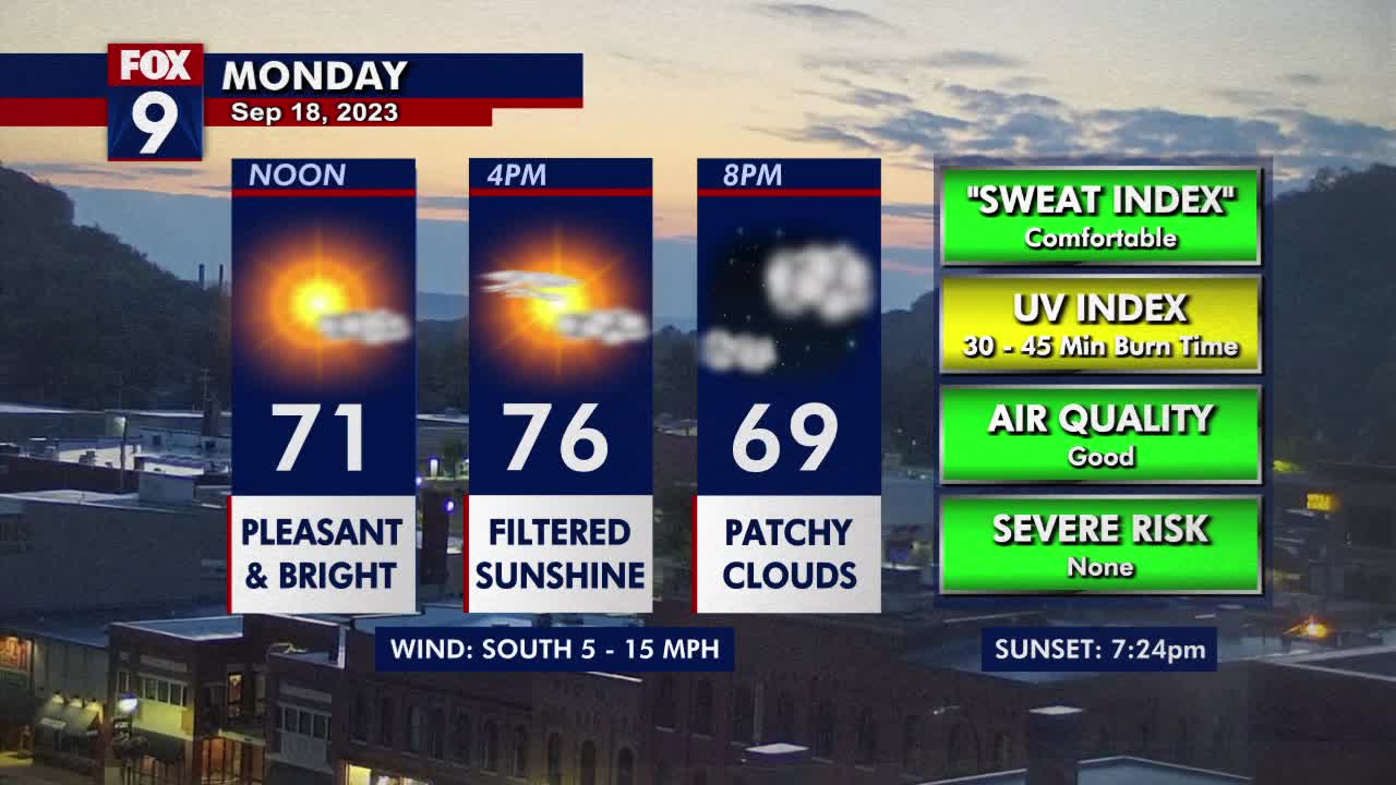 MN weather: Heating up for last week of summer