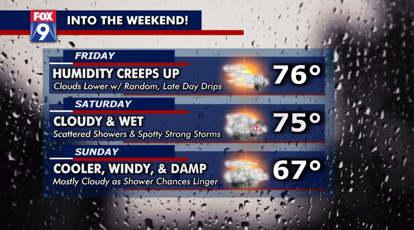 Weekend Forecast: A rainy few days ahead