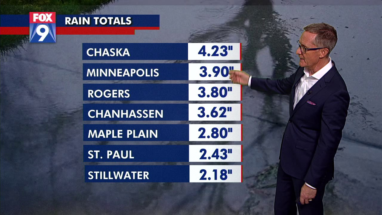 Minnesota weather: More rain ahead