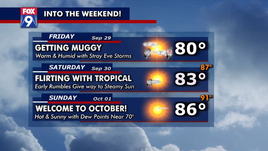 MN weather: Tropical-feeling weekend