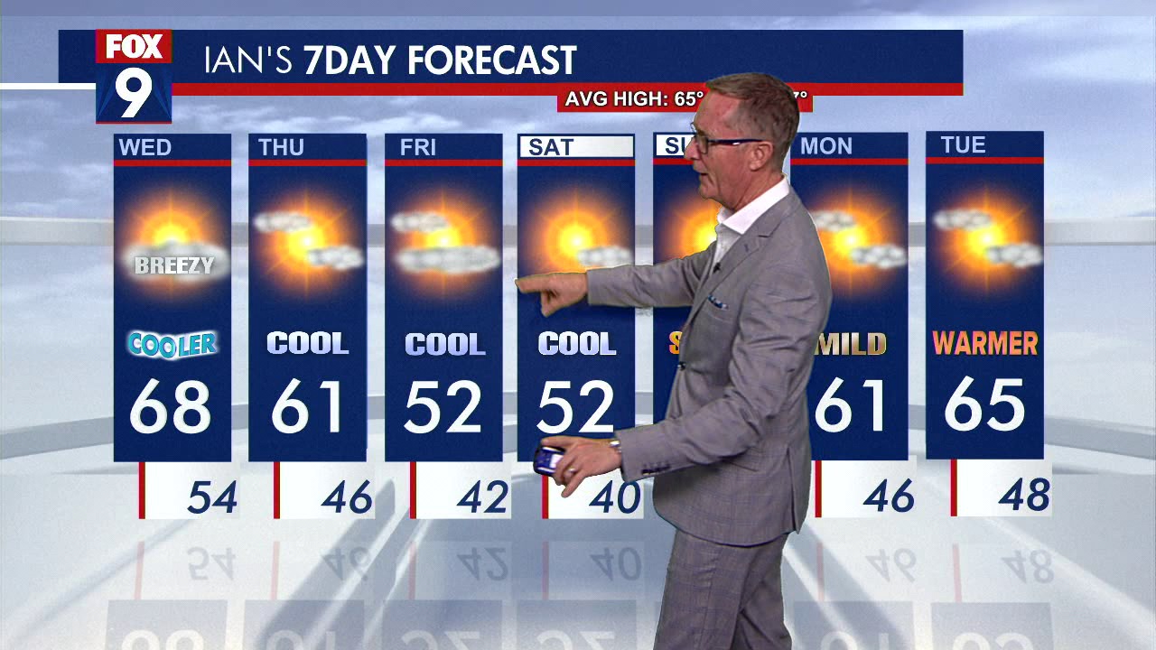 Minnesota weather; Big time change coming
