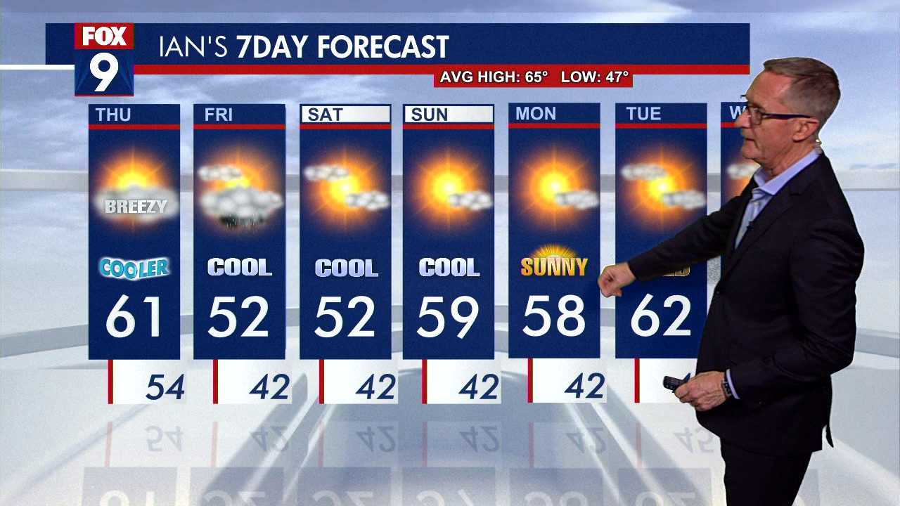 Minnesota weather: Cooler temps continues