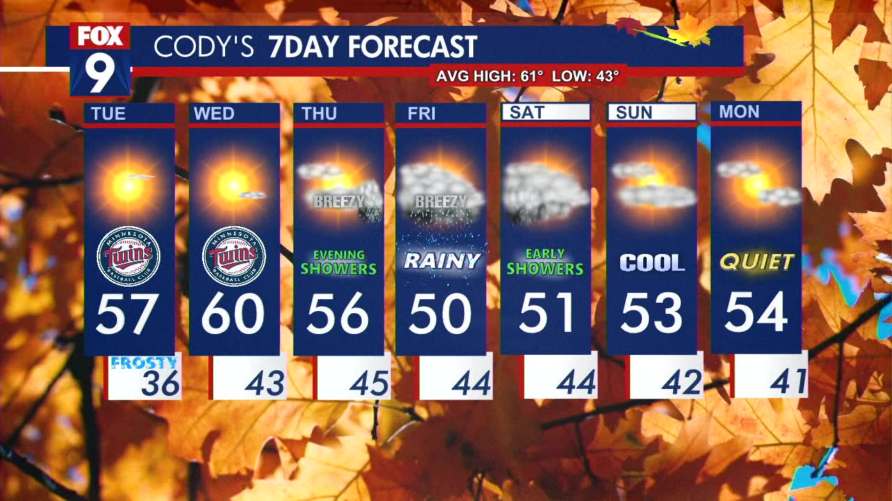 Tuesday's Forecast: Sunny with highs in the 50s