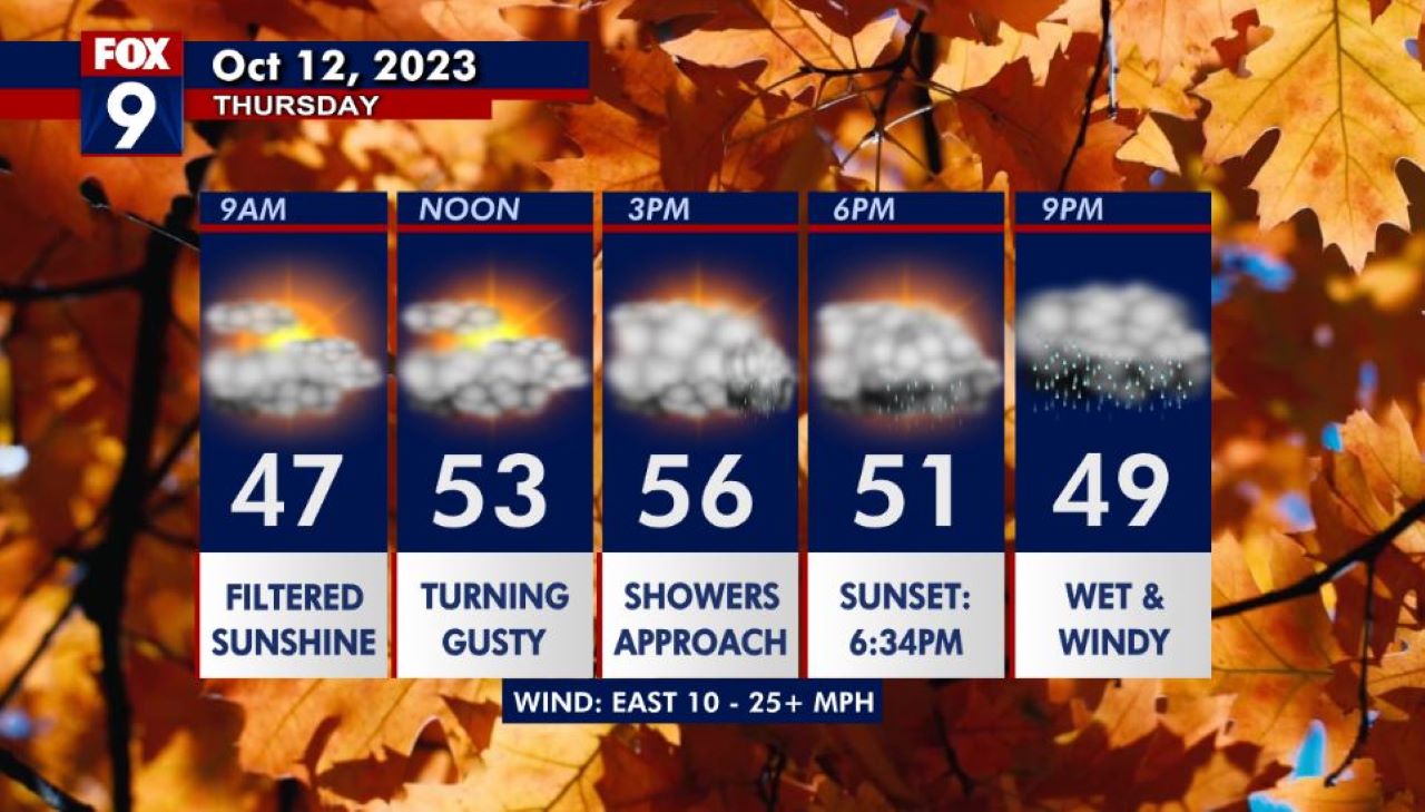 MN weather: Showers roll in Thursday