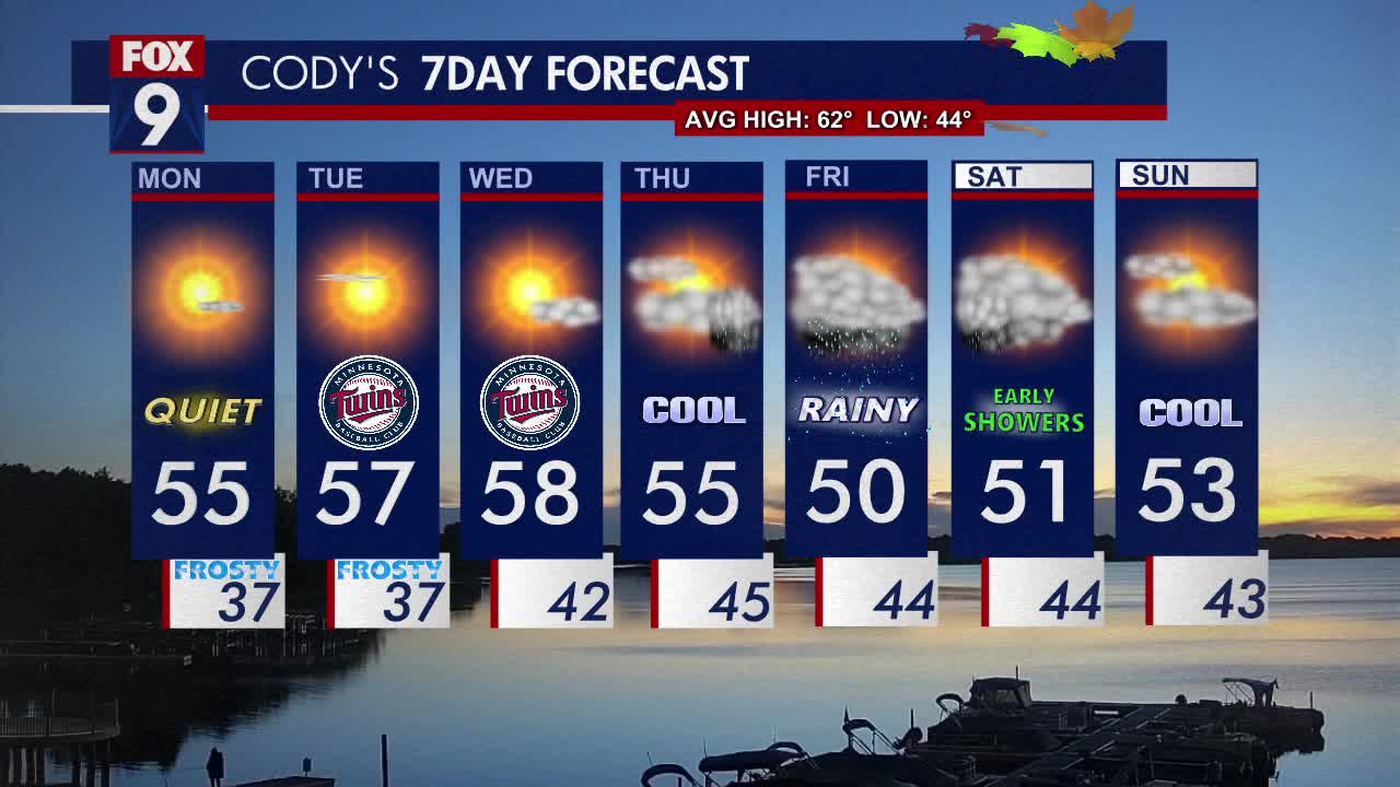 MN weather: Sunny and crisp Monday